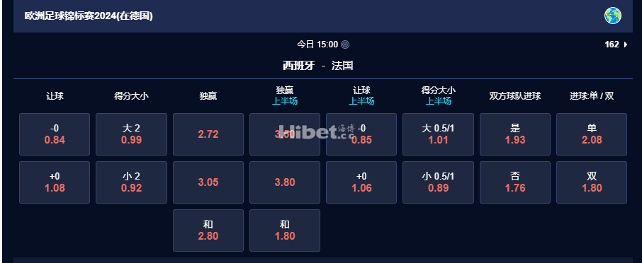 欧洲杯 03：00 西班牙 V 法国