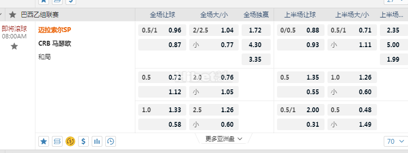 巴乙联赛08:00AM 迈拉索尔SP CRB 马瑟欧