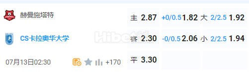 罗甲 02:30  赫曼施塔特[9] - CS卡拉奥华大学[4]