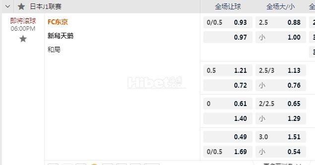 日职联 18：00 东京FCVS新泻天鹅