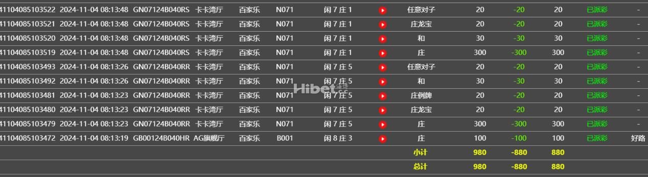 AG亏损880元