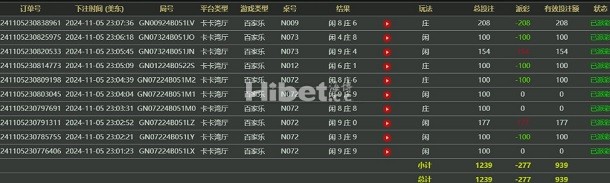 今天的成绩玩的亏损270元