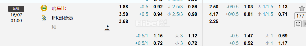 瑞典超级联赛   哈马比  VS IFK哥德堡