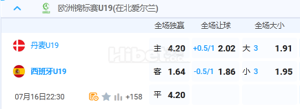 7月16日 22:30 欧锦赛U19 丹麦VS西班牙