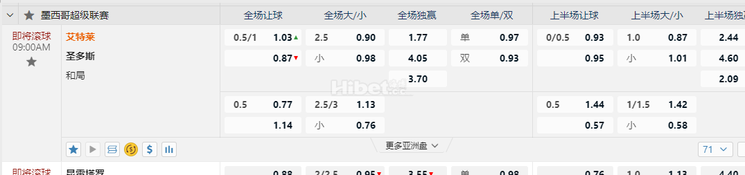 墨西哥超09:00AM 艾特莱 圣多斯