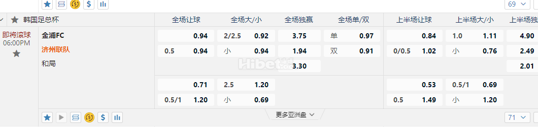 韩国足总杯06:00PM 金浦FC 济州联队