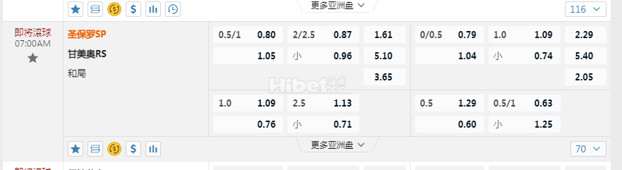 巴西甲7:00AM 圣保罗SP 甘美奥RS