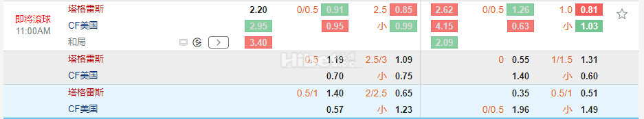 墨西联春11:00泰格雷斯 VS 墨西哥美洲