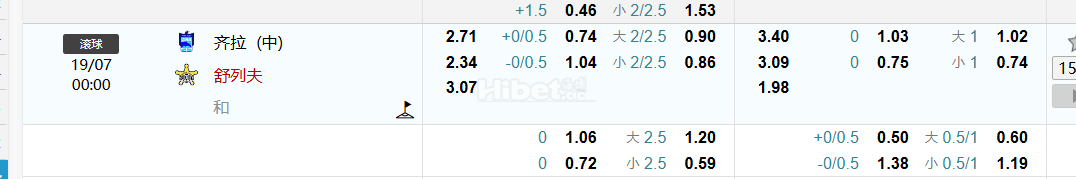 欧足联欧洲联赛预选赛齐拉  (中)  VS舒列夫