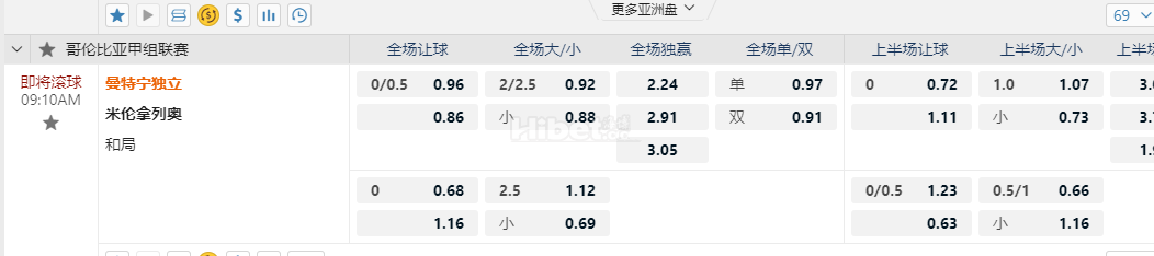 哥伦比亚甲09:10AM 曼特宁独立 米伦拿列奥