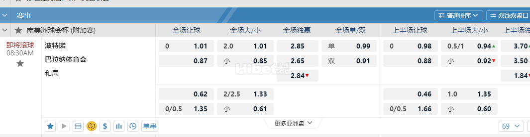 南美洲球会杯08:30AM 波特诺 巴拉纳体育会