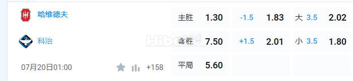 丹麦甲 01:00  哈维德夫[丹麦超12] - 靴尔科治[10]