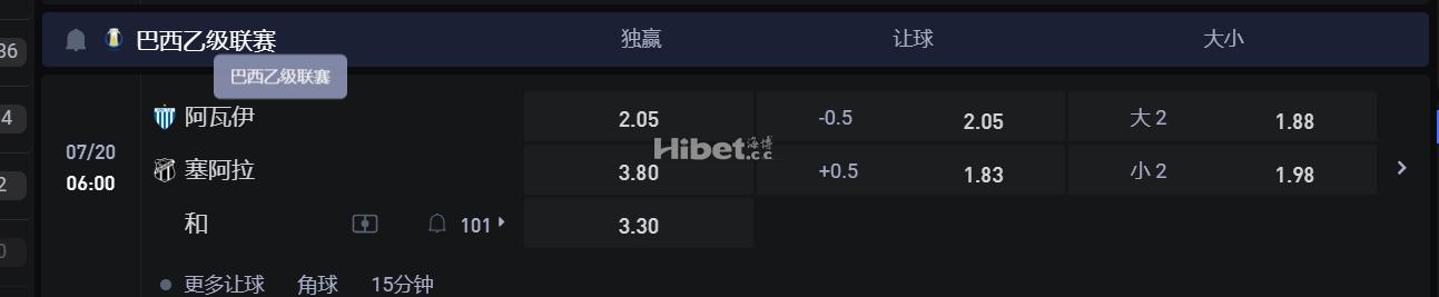 巴西乙级联赛  阿瓦伊 VS塞阿拉