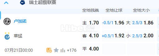 瑞士超 23:59  卢加诺[2] - 草蜢[11]