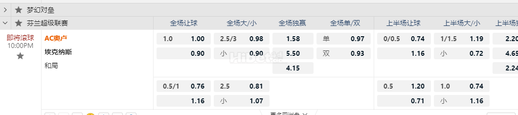 芬兰超芬超22:00AC奥卢 vs埃克纳斯
