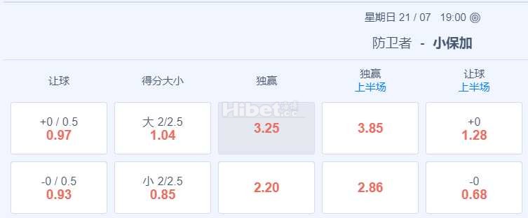 阿甲 2024-07-22 7:00 星期一防卫者vs小保加