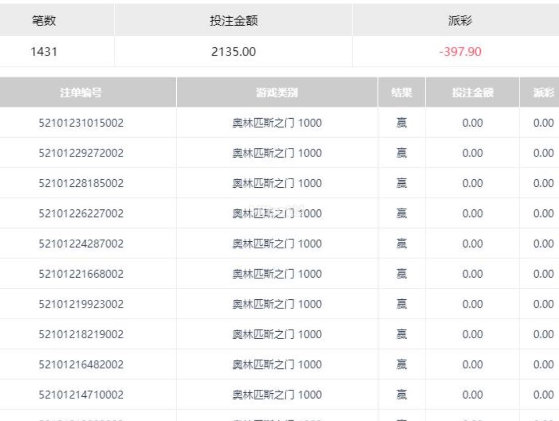 奥林匹斯之门亏400