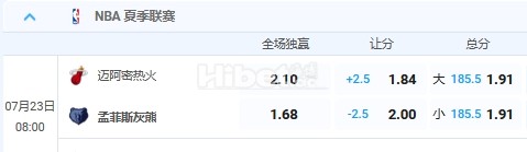 7月23日 8：00 nba 热火VS灰熊