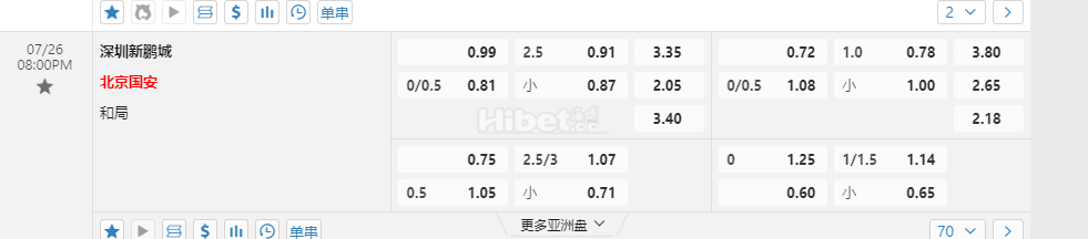 中超联赛08:00PM 深圳新鹏城 北京国安