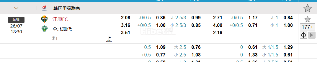 韩国甲级联赛  26/07 18:30  江原FC VS  全北现代
