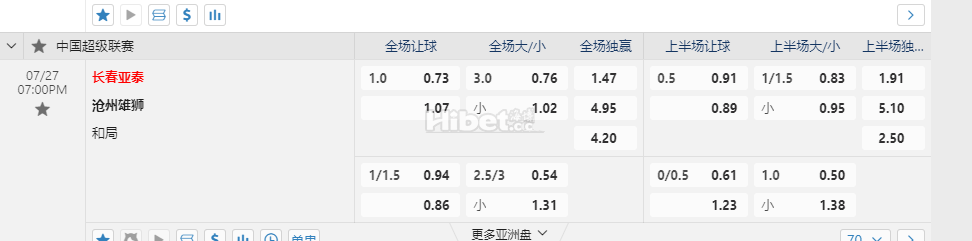 中超 07-27 19:00 长春亚泰 VS 沧州雄狮