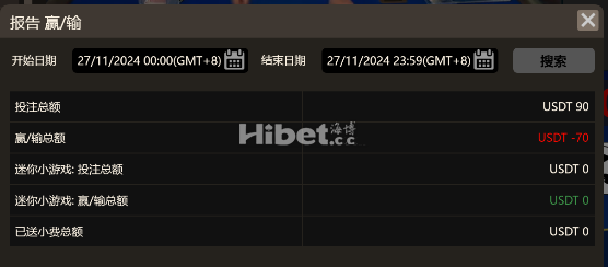 GPI真人亏损70U