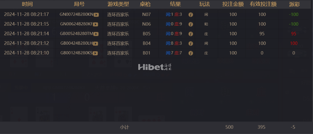 百家乐还是损失不少呢