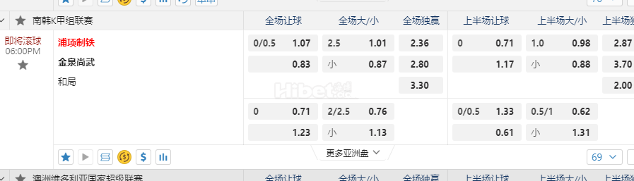 南韩06:00PM 浦项制铁 金泉尚武