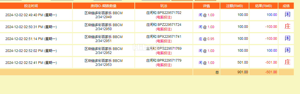 玩百家樂亏损了500元
