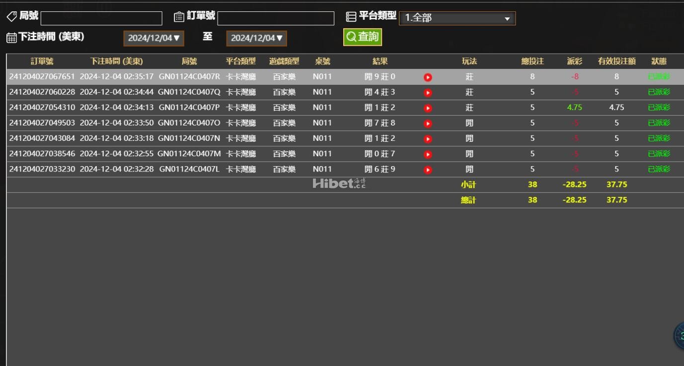 杀下百家乐亏损个28.25U了