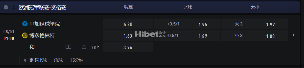 欧洲冠军联赛-资格赛 08/01 01:00 里加足球学院VS 博多格林特