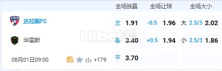 8月1日 9：00 联赛杯 达拉斯VS华雷斯