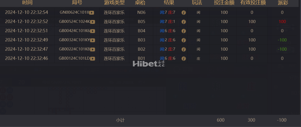 百家乐还是有一些损失