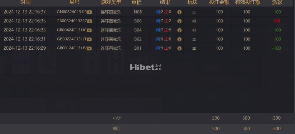 运气不好还是输掉不少呢