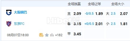 8月7日 18：00 日职联 大阪钢巴VS东京