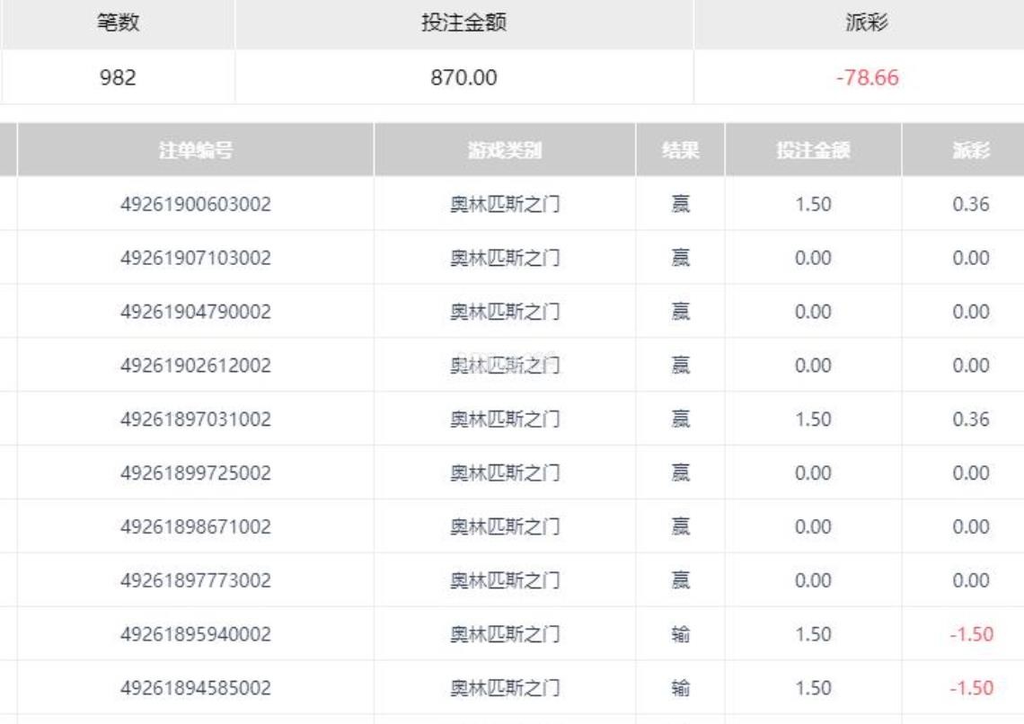 奥林匹斯之门亏78块