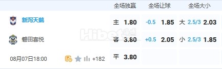 8月7日 18：00 日职联 新泻天鹅VS潘田喜悦