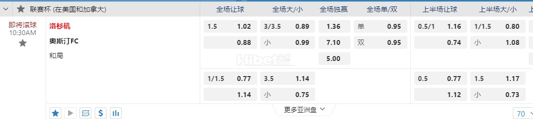 联赛杯10:30AM 洛杉矶 奥斯汀FC