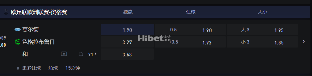 欧足联欧洲联赛-资格赛 08/09 01:00 莫尔德 VS色格拉布鲁日