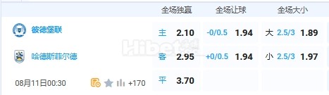 8月11日 0：30 英甲 彼得堡联VS哈德斯菲尔德