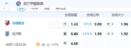 8月11日 20：30 荷甲 乌得勒支VS兹沃勒