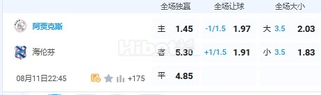 8月11日 20：30 荷甲 阿贾克斯VS海伦芬