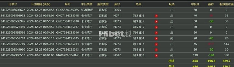 今天的真人亏损了100多