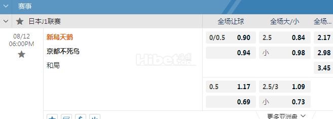 日职联 18：00 新泻天鹅 VS 京都不死鸟