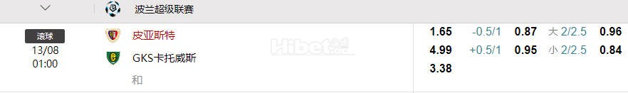 波兰超 01:00  皮亚斯特[5] - GKS卡托威斯[13]