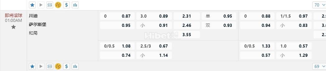 欧冠杯 01:00特温特 vs萨尔茨堡红牛