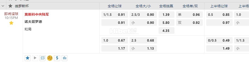 俄杯 22:15莫斯科中央陆军vs诺夫哥罗德