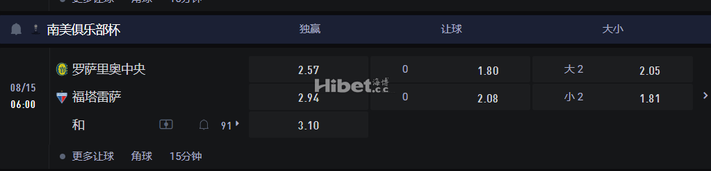 南美俱乐部杯  08/15 06:00 罗萨里奥中央VS 福塔雷萨