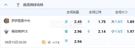 8月15日 6:00 南球杯 罗萨里奥中央VS福塔莱萨