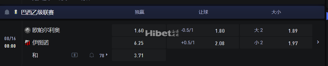 巴西乙级联赛 08/16 08:00 欧帕尔利奥VS 伊图诺